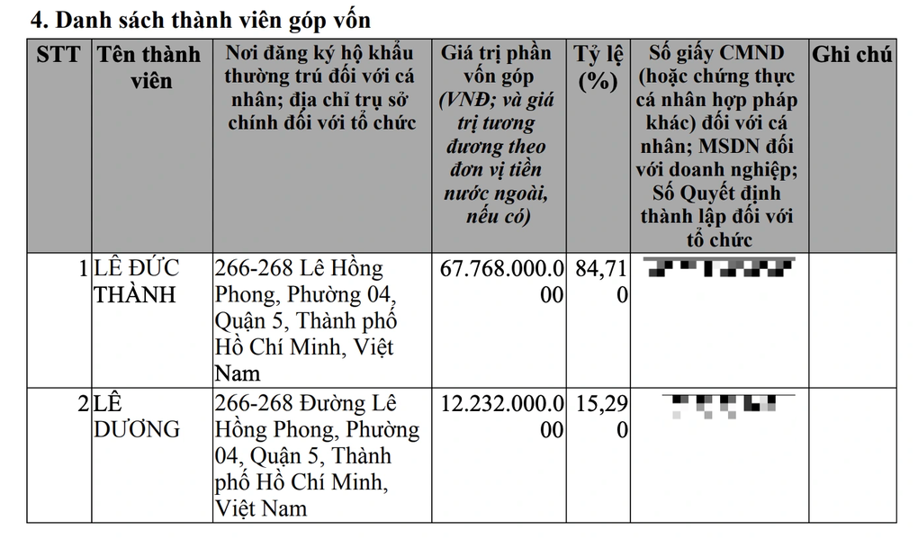 Hồ sơ về doanh nghiệp đứng sau nhà xe Thành Bưởi - 1 Hồ sơ về doanh nghiệp đứng sau nhà xe Thành Bưởi - 1