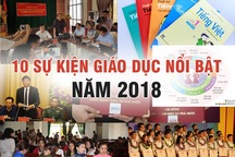 10 sự kiện giáo dục nổi bật năm 2018
