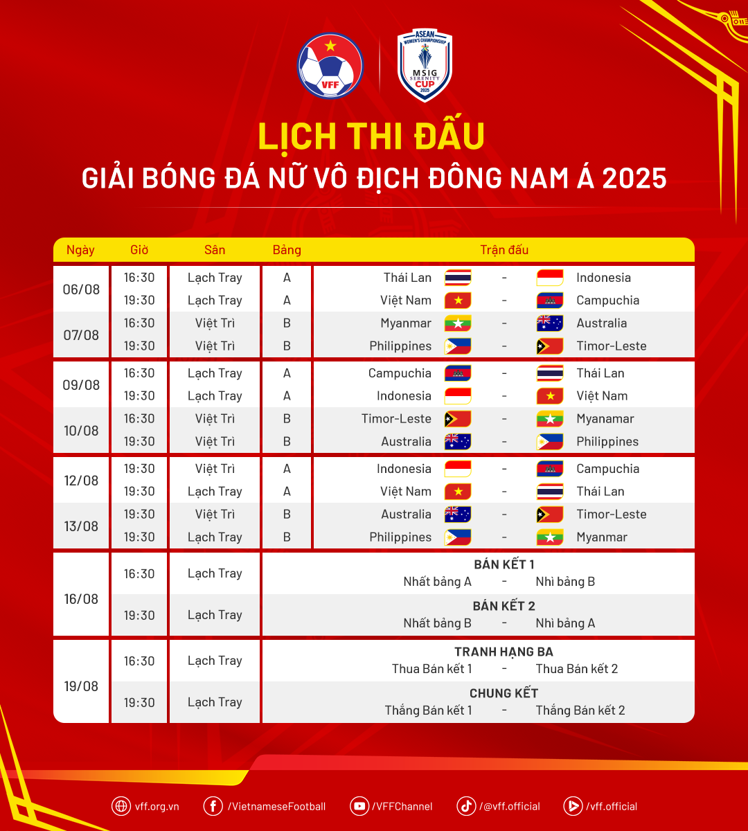 Tuyển nữ Indonesia gọi 3 cầu thủ nhập tịch, quyết đấu nữ Việt Nam ở AFF Cup - 2