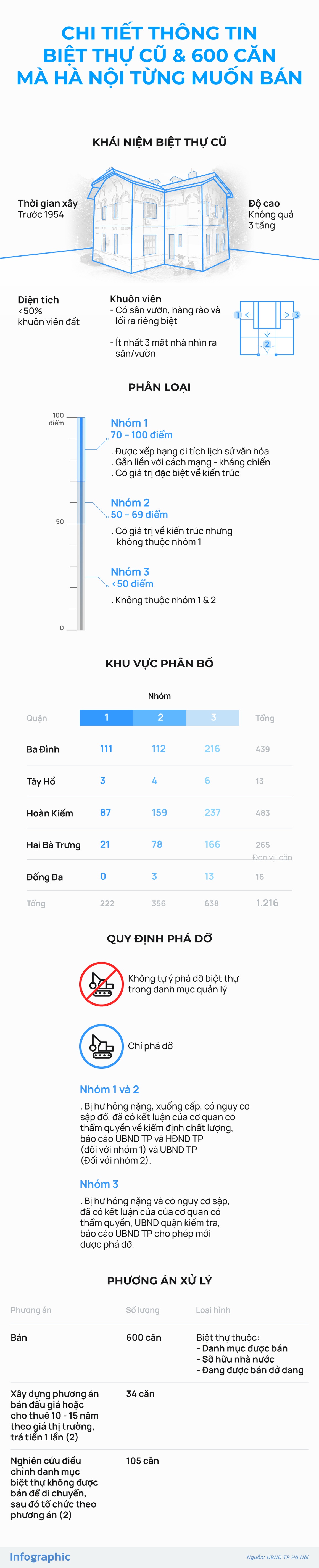 Hàng nghìn căn biệt thự cũ tại Hà Nội nằm ở đâu? - 1 Hàng nghìn căn biệt thự cũ tại Hà Nội nằm ở đâu? - 1