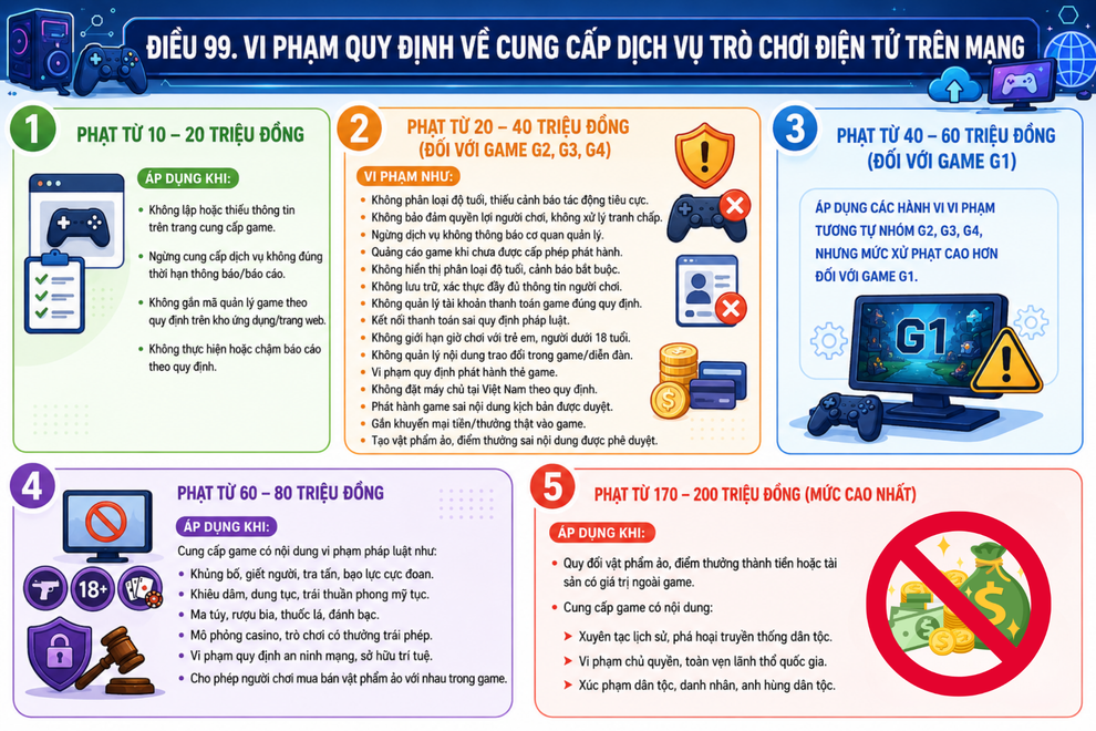 Chợ game tháo chạy trước ngày bị phạt, Telegram thành “điểm hẹn” mới - 7 Chợ game tháo chạy trước ngày bị phạt, Telegram thành “điểm hẹn” mới - 7