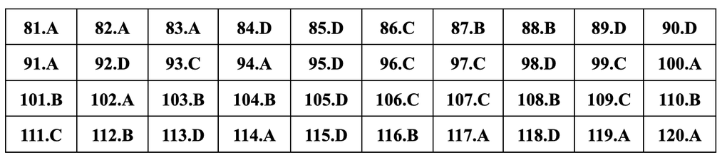 Gợi ý đáp án 24 mã đề môn sinh học thi tốt nghiệp THPT năm 2024 - 6