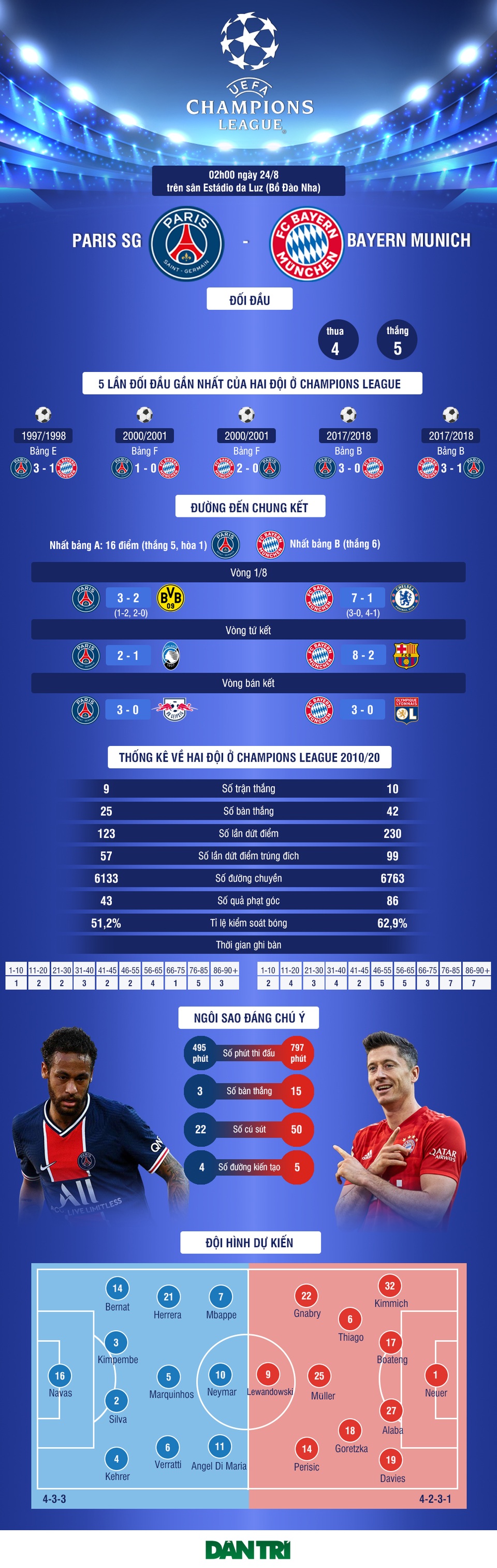PSG - Bayern Munich: Lịch sử vẫy gọi - 4 PSG - Bayern Munich: Lịch sử vẫy gọi - 4