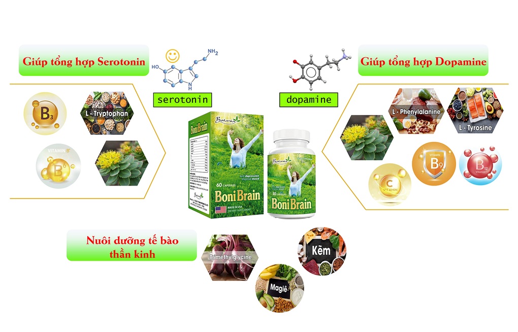 BoniBrain hỗ trợ cải thiện mất ngủ do rối loạn lo âu, trầm cảm - 2 BoniBrain hỗ trợ cải thiện mất ngủ do rối loạn lo âu, trầm cảm - 2