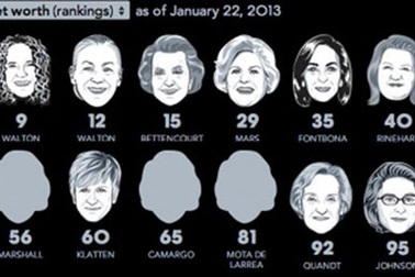 Nữ tỷ phú làm giàu như thế nào?