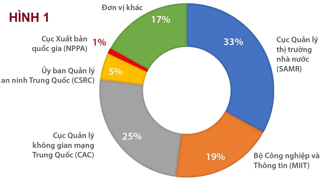 Big tech Trung Quốc: Những ông trùm tài chính ẩn mình? - 1 Big tech Trung Quốc: Những ông trùm tài chính ẩn mình? - 1