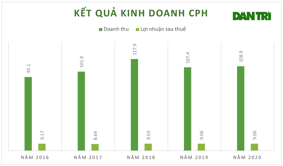 Hé lộ công ty mai táng duy nhất trên sàn: Ngon nhưng không dễ có - 2 Hé lộ công ty mai táng duy nhất trên sàn: Ngon nhưng không dễ có - 2