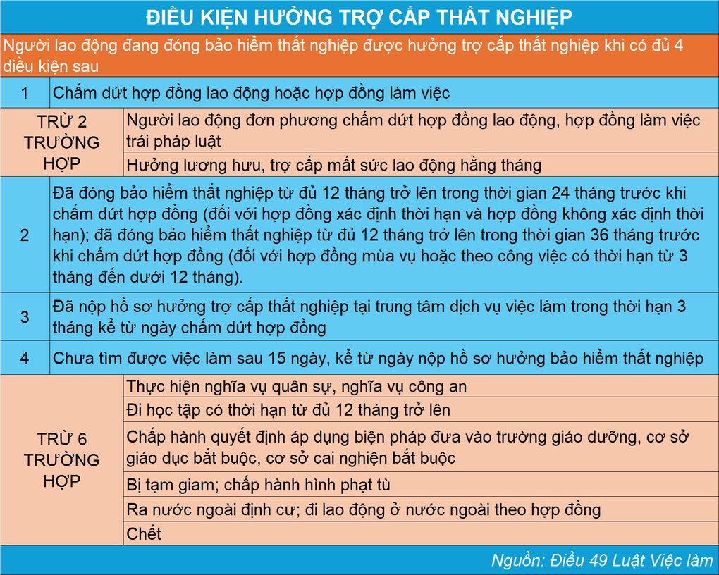 Hưởng hết trợ cấp thất nghiệp rồi rút BHXH một lần được không? - 3 Hưởng hết trợ cấp thất nghiệp rồi rút BHXH một lần được không? - 3