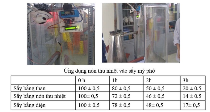 Chế tạo nón thu nhiệt tận dụng nguồn năng lượng từ phế phẩm khi đốt cháy - 17 Chế tạo nón thu nhiệt tận dụng nguồn năng lượng từ phế phẩm khi đốt cháy - 17