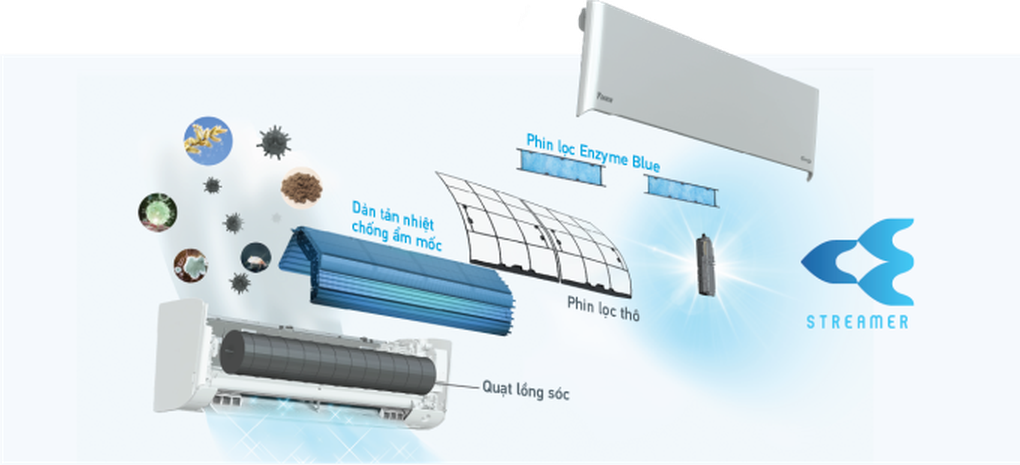 Lý do điều hòa Daikin FTKY được ưa chuộng trong mùa hè này - 3 Lý do điều hòa Daikin FTKY được ưa chuộng trong mùa hè này - 3