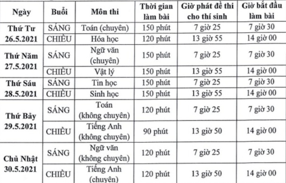 Cạnh tranh vào lớp 10 tại các trường hot nhất ở TPHCM như thế nào? - 1 Cạnh tranh vào lớp 10 tại các trường hot nhất ở TPHCM như thế nào? - 1