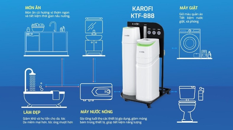 Nâng tầm lối sống với máy lọc tổng trung tâm cao cấp Karofi - 1