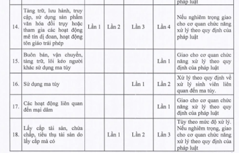 Trường ĐH quy định xử lý sinh viên bán dâm 4 lần nhưng đã ai bị đuổi học? - 3