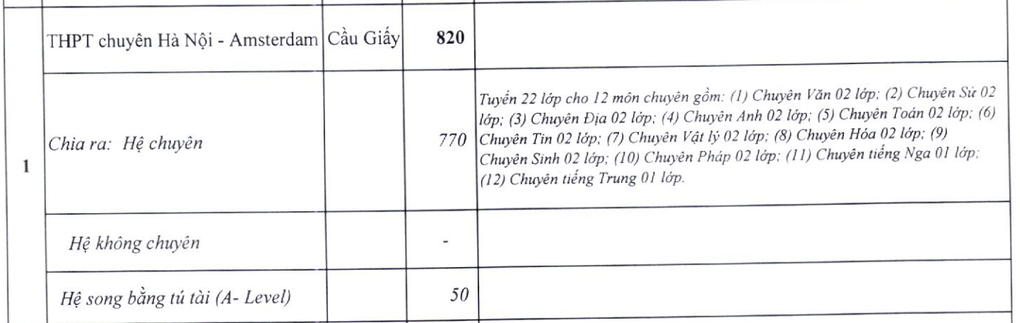 Hà Nội tăng chỉ tiêu tuyển sinh trường chuyên, nhiều môn chuyên tuyển 2 lớp - 1