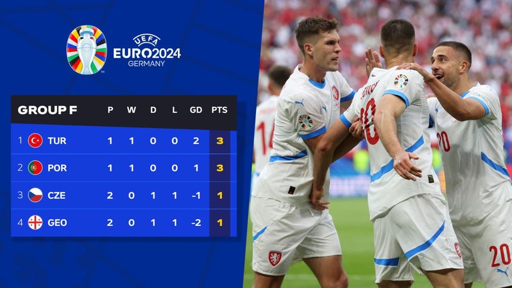 Chơi kiên cường trước CH Séc, Georgia làm nên lịch sử ở Euro - 2