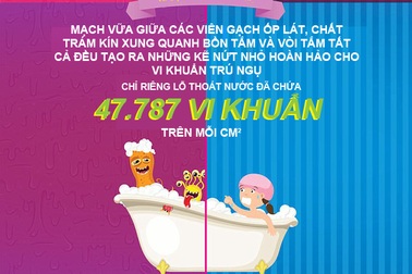[Inforgraphics]: 7 bí kíp để phòng tắm không thành ổ vi khuẩn