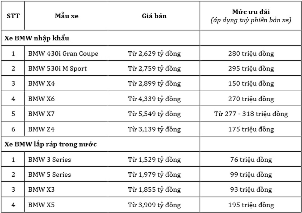 Khởi động mùa Giáng sinh với ưu đãi lên đến hơn 300 triệu đồng từ BMW - 5