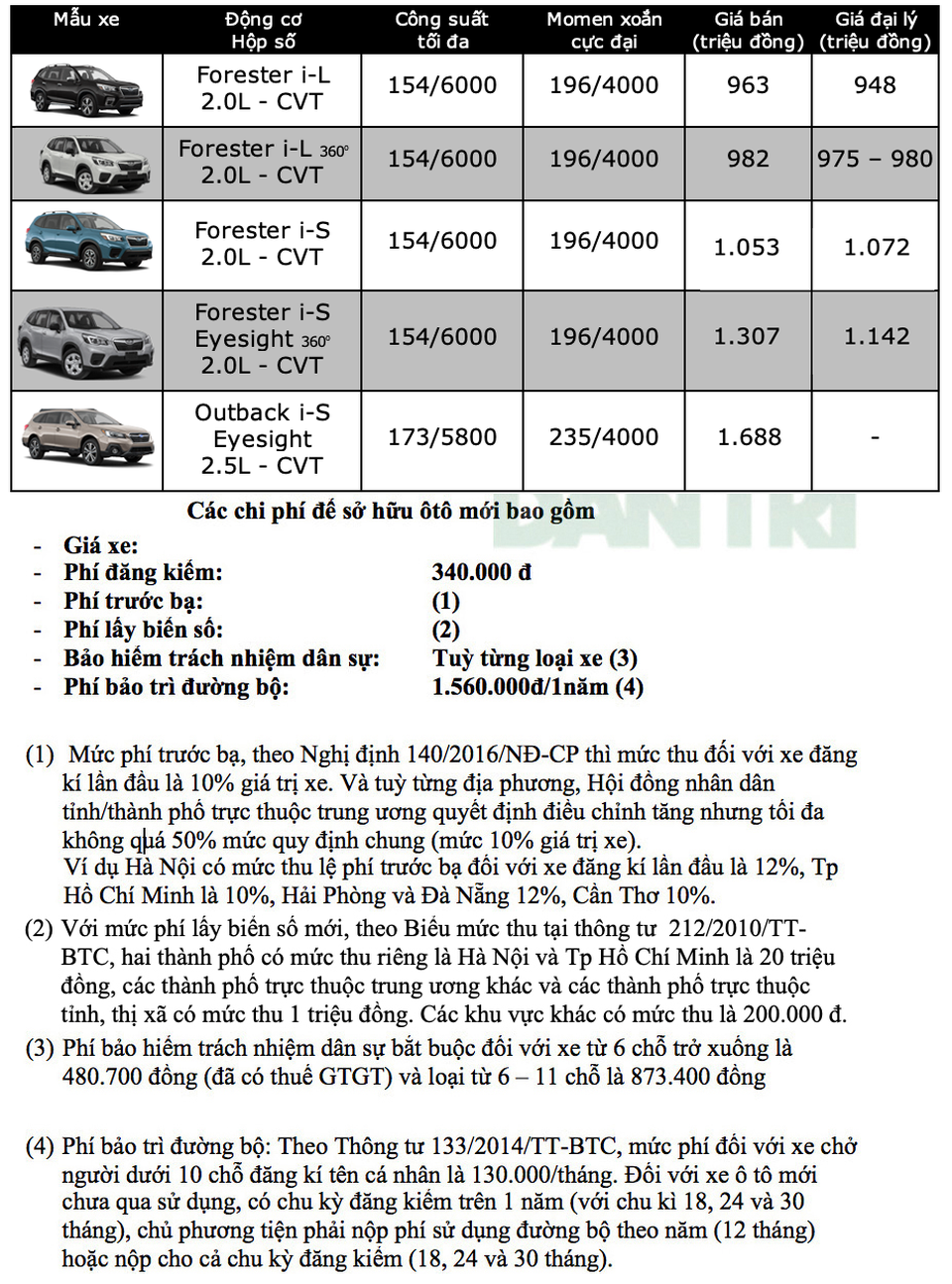 Bảng giá Subaru tháng 4/2020 - 1 Bảng giá Subaru tháng 4/2020 - 1