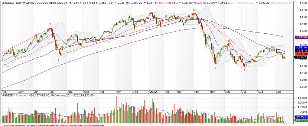 Cổ phiếu ngành nào được phím khi các tin xấu nhất đã ra? - 1