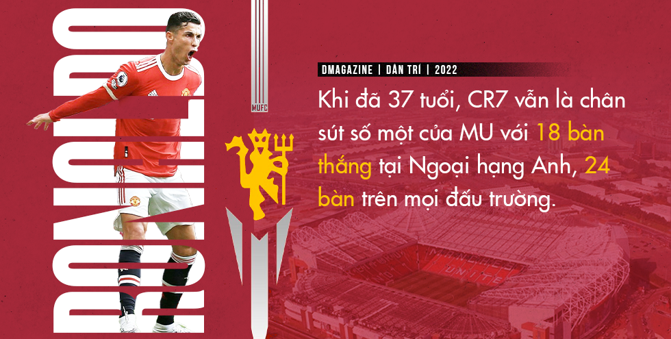 Từ Ronaldo đến Haaland: Luân hồi của cỗ máy săn bàn - 3 Từ Ronaldo đến Haaland: Luân hồi của cỗ máy săn bàn - 3