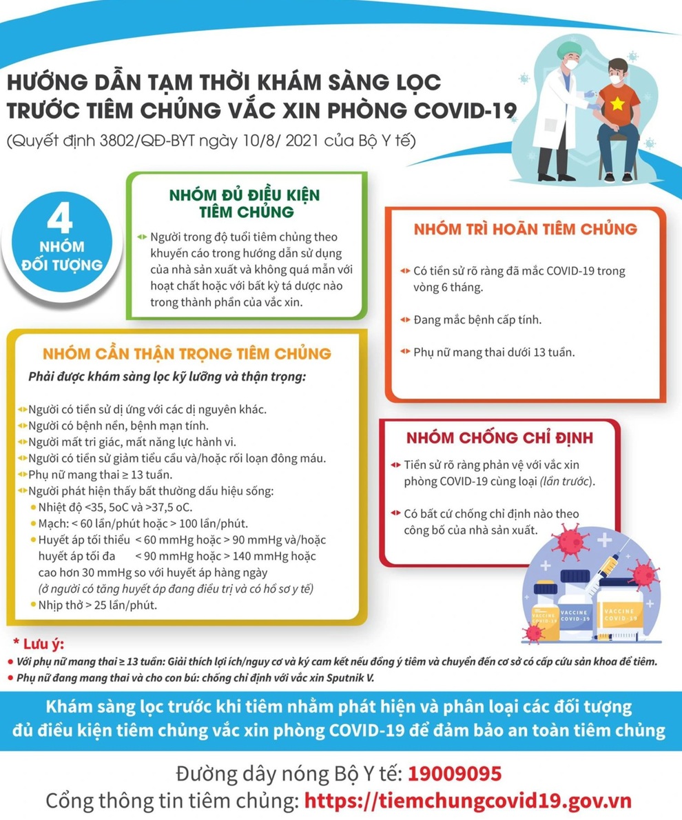 Hỏi đáp vắc xin Covid-19: Quy định mới nhất, ai được tiêm phòng? - 1