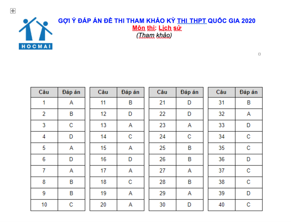 Gợi ý đáp án đề thi tham khảo THPT quốc gia môn Văn, Địa, Sử, GDCD - 1 Gợi ý đáp án đề thi tham khảo THPT quốc gia môn Văn, Địa, Sử, GDCD - 1