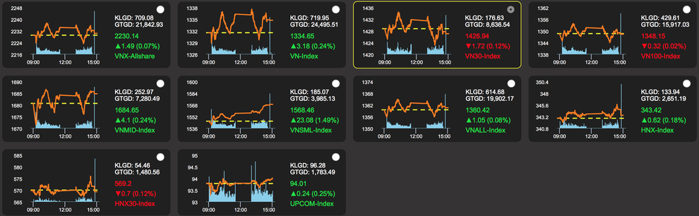 33.000 tỷ đồng đổ vào chứng khoán, cổ phiếu ngân hàng vẫn bị lạnh nhạt - 1 33.000 tỷ đồng đổ vào chứng khoán, cổ phiếu ngân hàng vẫn bị lạnh nhạt - 1