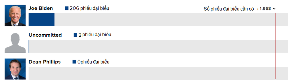 Siêu thứ ba định hình bầu cử tổng thống Mỹ - 2 Siêu thứ ba định hình bầu cử tổng thống Mỹ - 2