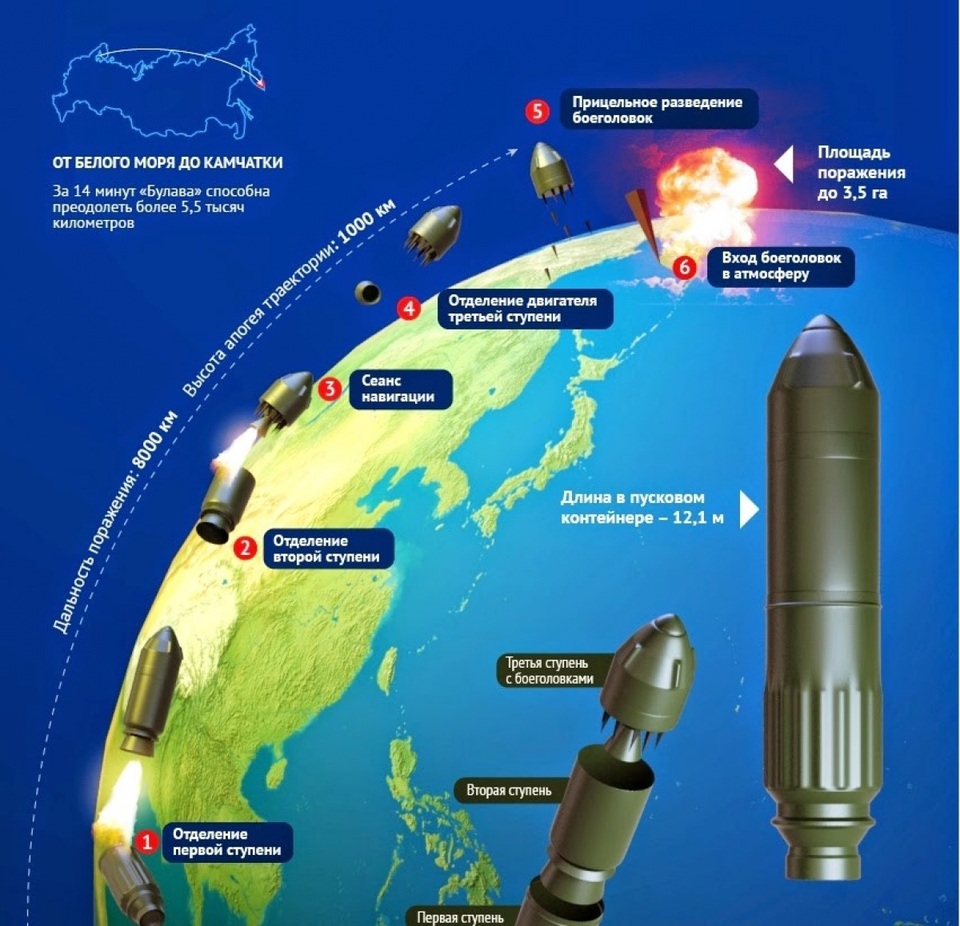 Nga phát triển tên lửa đạn đạo liên lục địa thế hệ mới - 2 Nga phát triển tên lửa đạn đạo liên lục địa thế hệ mới - 2