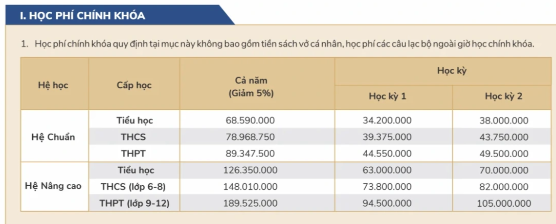 Học phí tiểu học hệ chuẩn tại TPHCM của Vinschool là gần 68,6 triệu đồng/năm, hệ nâng cao 126,35 triệu đồng/năm (Ảnh: chụp lại màn hình).
