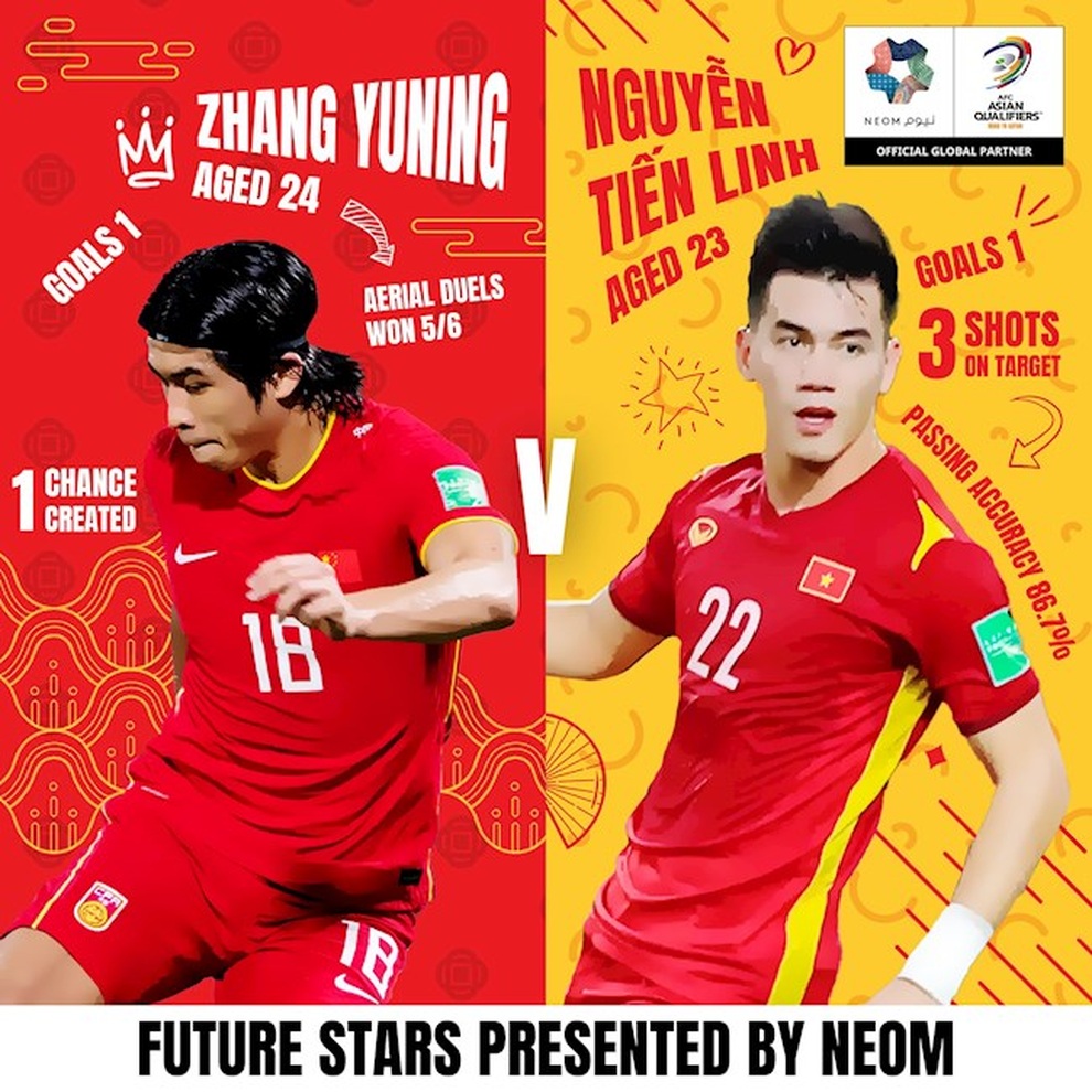 Tiền đạo Tiến Linh được AFC vinh danh là ngôi sao tương lai - 1 Tiền đạo Tiến Linh được AFC vinh danh là ngôi sao tương lai - 1