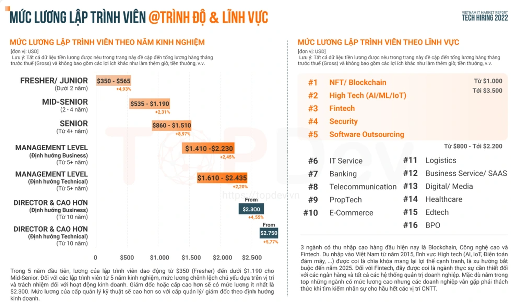 Xôn xao lương IT 140 triệu đồng: Chúng ta không thuộc về nhau! - 3 Xôn xao lương IT 140 triệu đồng: Chúng ta không thuộc về nhau! - 3