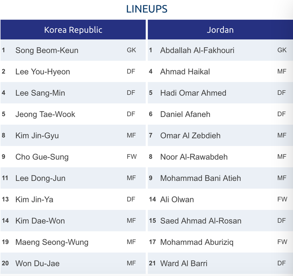 U23 Hàn Quốc 2-1 U23 Jordan: Chiến thắng nghẹt thở - 8 U23 Hàn Quốc 2-1 U23 Jordan: Chiến thắng nghẹt thở - 8