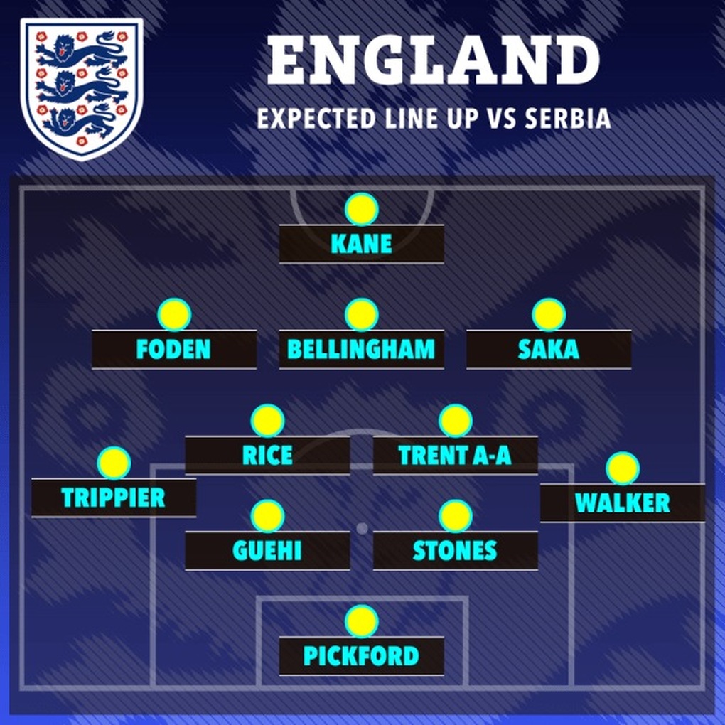Harry Kane nói điều đặc biệt trước trận mở màn Euro 2024 của tuyển Anh - 2 Harry Kane nói điều đặc biệt trước trận mở màn Euro 2024 của tuyển Anh - 2