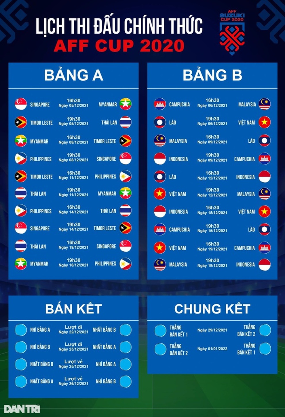 Đội tuyển Indonesia nhận cú sốc trước thềm AFF Cup 2020 - 3 Đội tuyển Indonesia nhận cú sốc trước thềm AFF Cup 2020 - 3