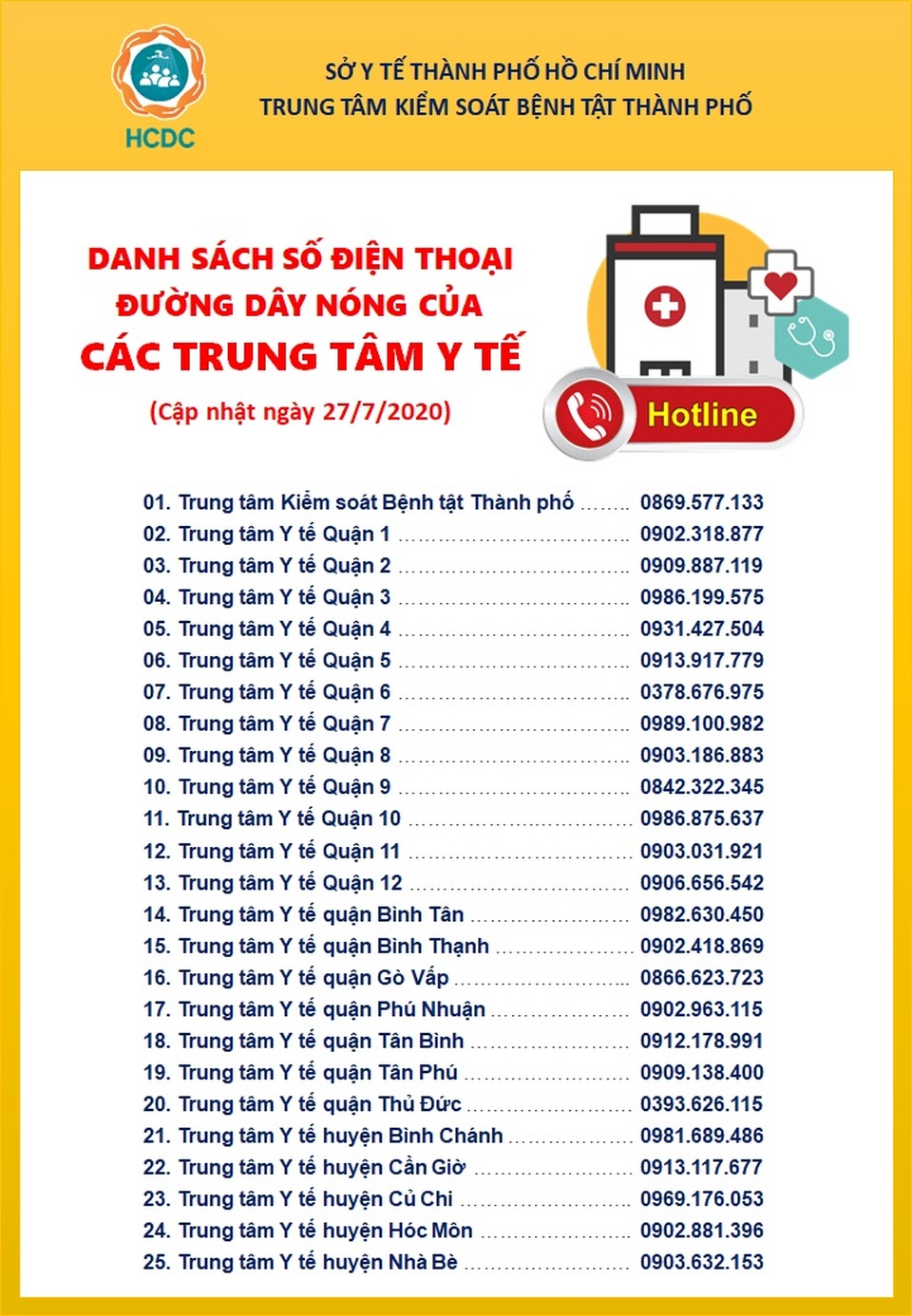 Người từ Đà Nẵng đến TP HCM cần liên hệ xét nghiệm Covid-19 ở đâu? - 2