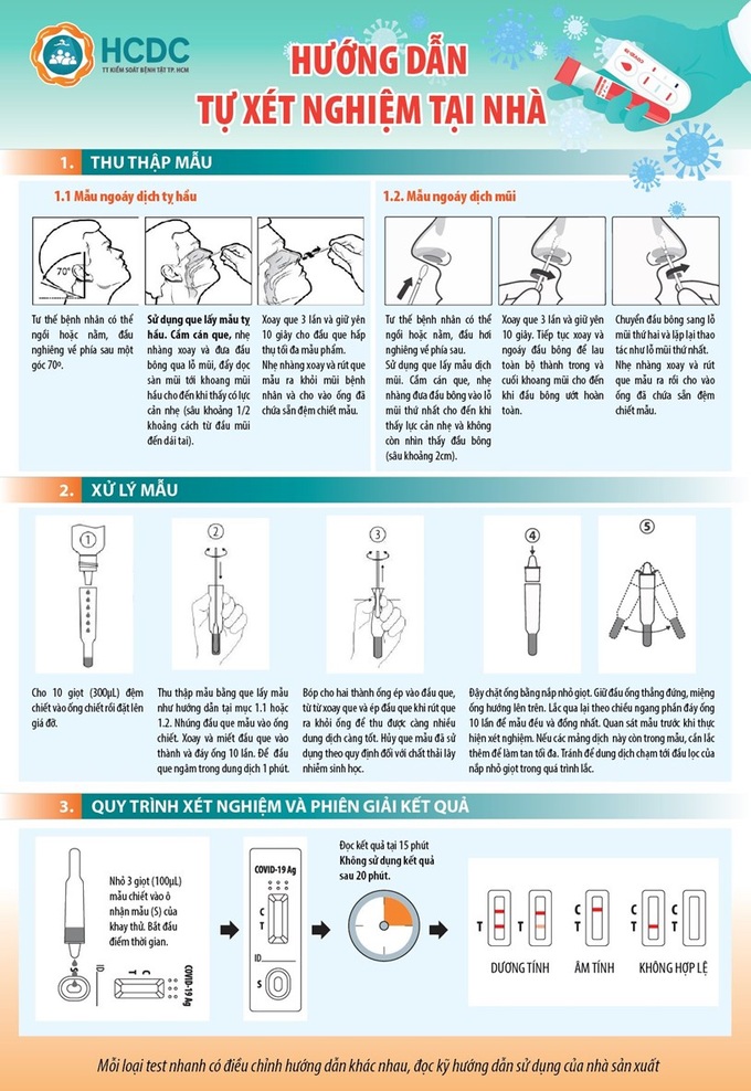 Hướng dẫn tự xét nghiệm Covid-19 tại nhà - Ảnh 1.