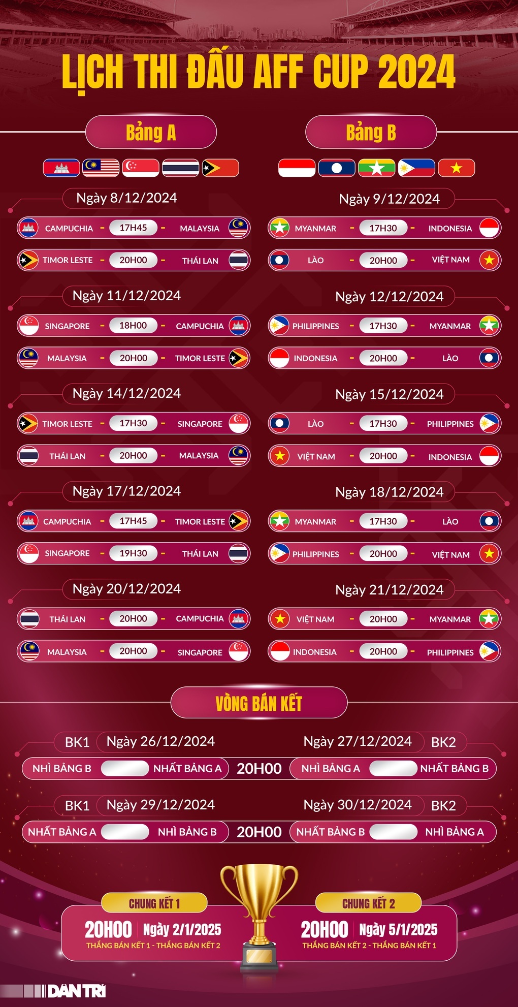 Giấc mộng bá vương, phép thử của tuyển Việt Nam trước ngọn núi Indonesia - 6 Giấc mộng bá vương, phép thử của tuyển Việt Nam trước ngọn núi Indonesia - 6