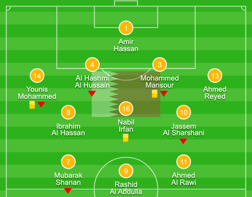 Nhận diện sức mạnh đối thủ U20 Qatar của U20 Việt Nam - 2