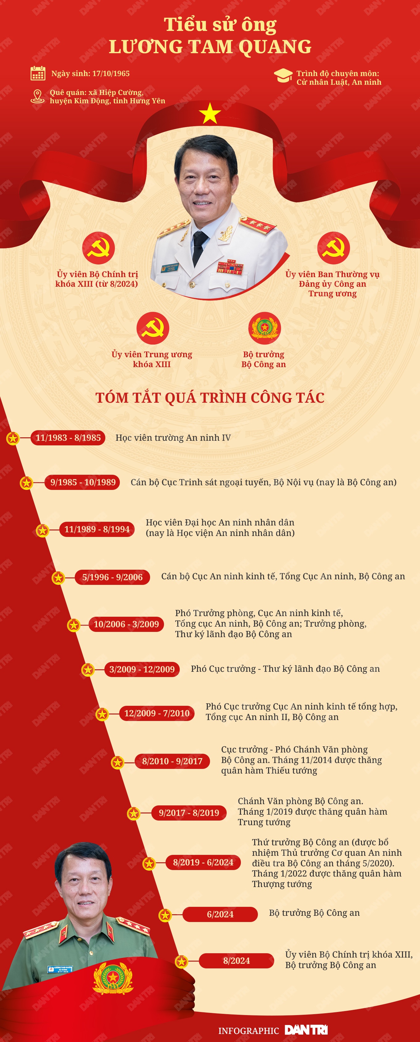 Chân dung tân Ủy viên Bộ Chính trị Lương Tam Quang - 1