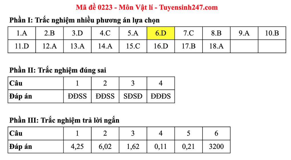 Đáp án gợi ý 48 mã đề môn vật lý thi tốt nghiệp THPT 2025 - 27 Đáp án gợi ý 48 mã đề môn vật lý thi tốt nghiệp THPT 2025 - 27