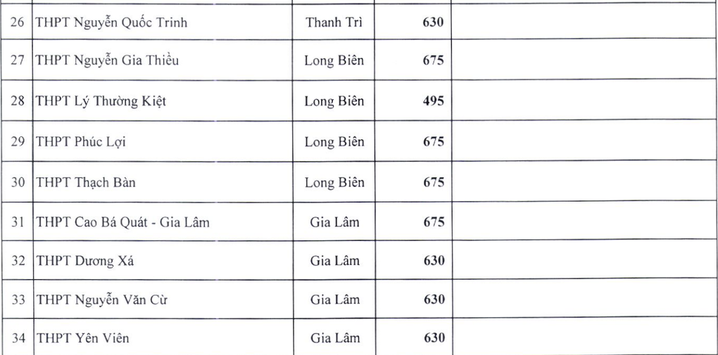 Hà Nội công bố chỉ tiêu lớp 10 công lập: Giảm chỉ tiêu nhiều trường điểm - 4