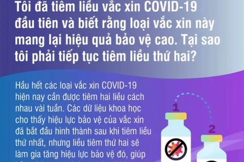 Hỏi đáp vắc xin Covid-19: Có cần thiết tiêm nhắc lại mũi 2?