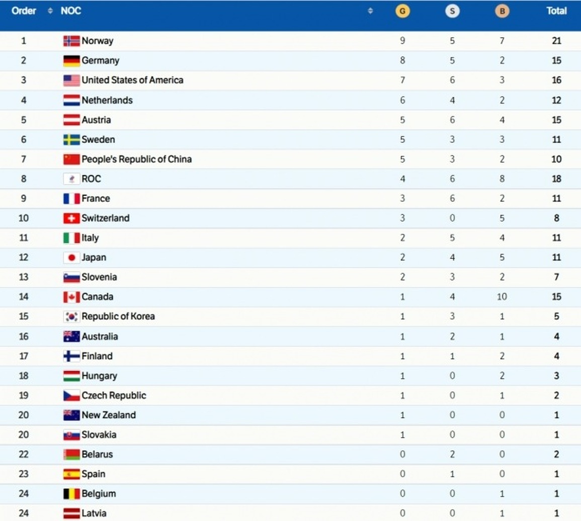 Nữ VĐV Trung Quốc khóc nức nở vì mất tới 16 năm để giành HCV - 3