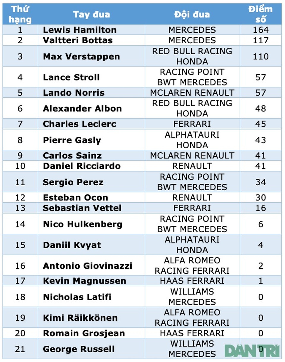 Biến căng ở Monza, F1 đã có một chặng đua đi vào lịch sử - 26 Biến căng ở Monza, F1 đã có một chặng đua đi vào lịch sử - 26