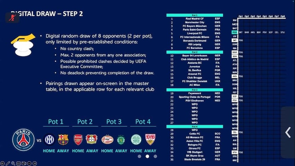 UEFA Champions League sẽ sử dụng máy tính bốc thăm vòng bảng - 2