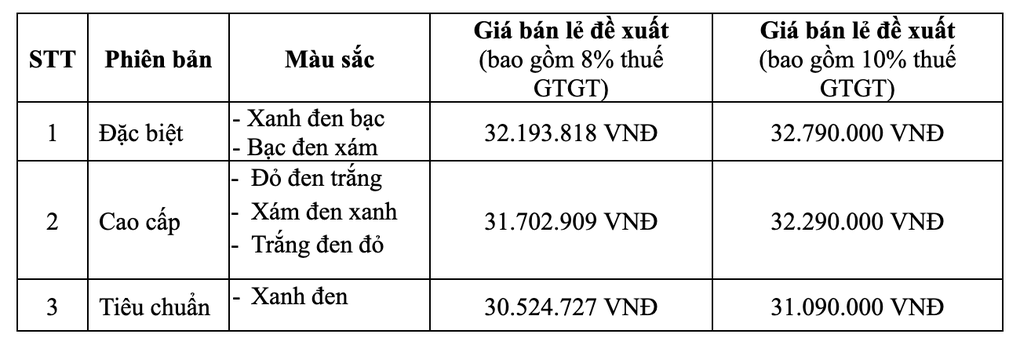 Honda Việt Nam ra mắt Future 125 FI 2026 mới: Thiết kế lịch lãm, động cơ tiết kiệm - 4 Honda Việt Nam ra mắt Future 125 FI 2026 mới: Thiết kế lịch lãm, động cơ tiết kiệm - 4