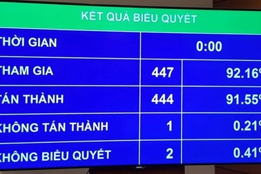 Thông tin về bảo vệ sức khoẻ lãnh đạo Đảng, Nhà nước thuộc diện mật