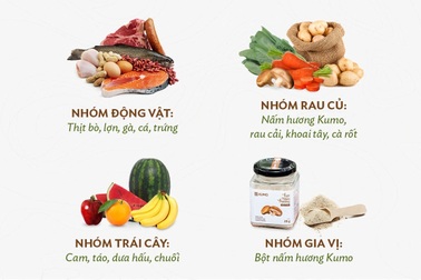 Những thực phẩm nên "bỏ vào giỏ" khi đi chợ online mùa dịch