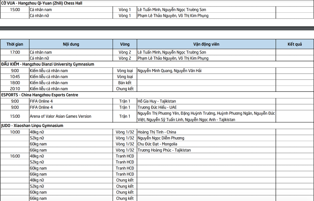 9月24日第19屆亞運會比賽行程：越南體育開獎牌？  - 4